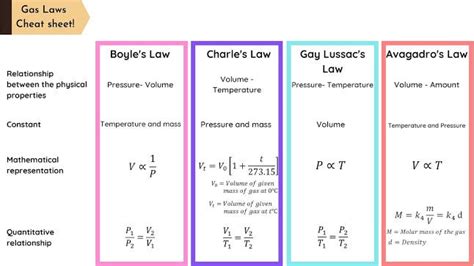 explain the differences in the graphs of bottle a and b|5.3: The Simple Gas Laws.